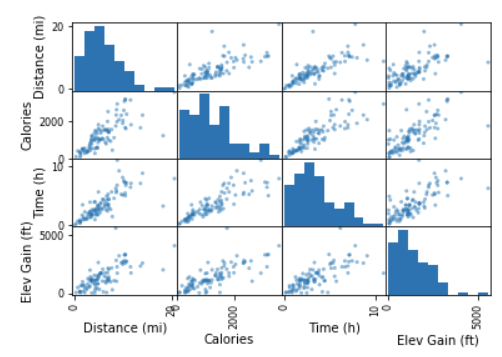 using-python-to-manipulate-and-visualize-2-years-of-hiking-adventures-in-roamance